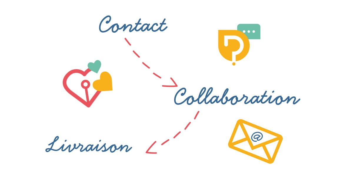 Contact-collaboration-Livraison