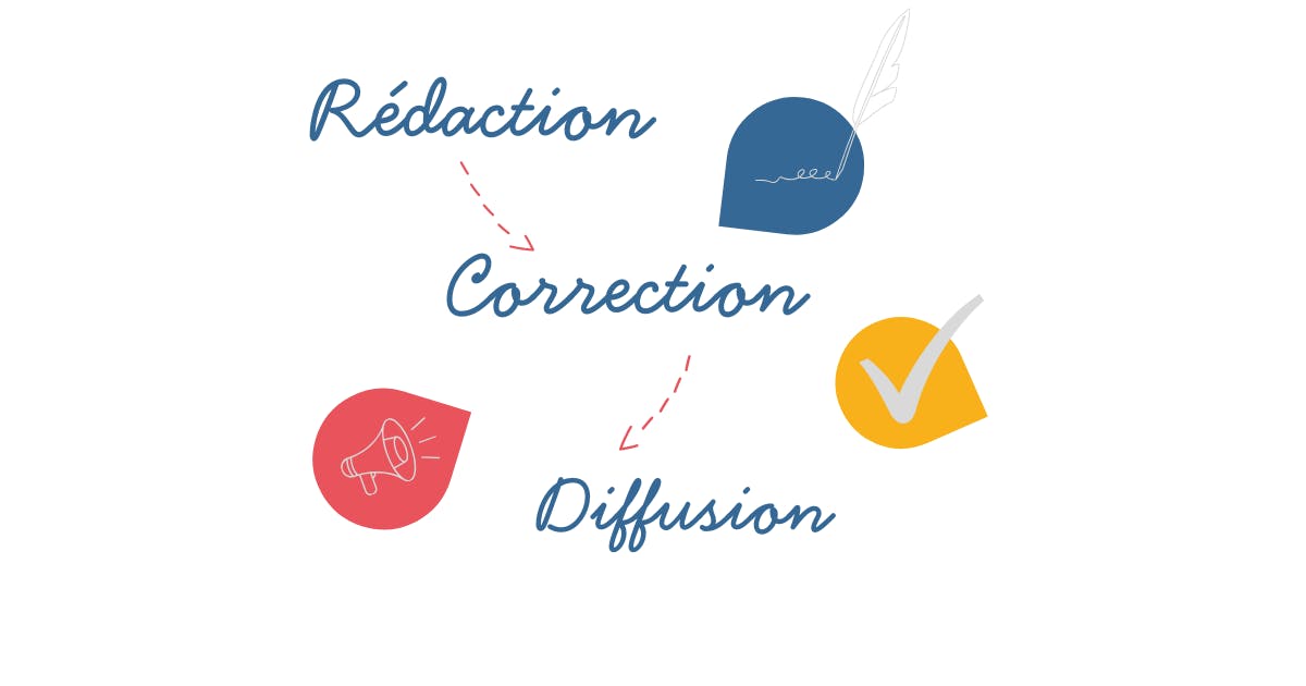 Illustration rédaction-correction-diffusion